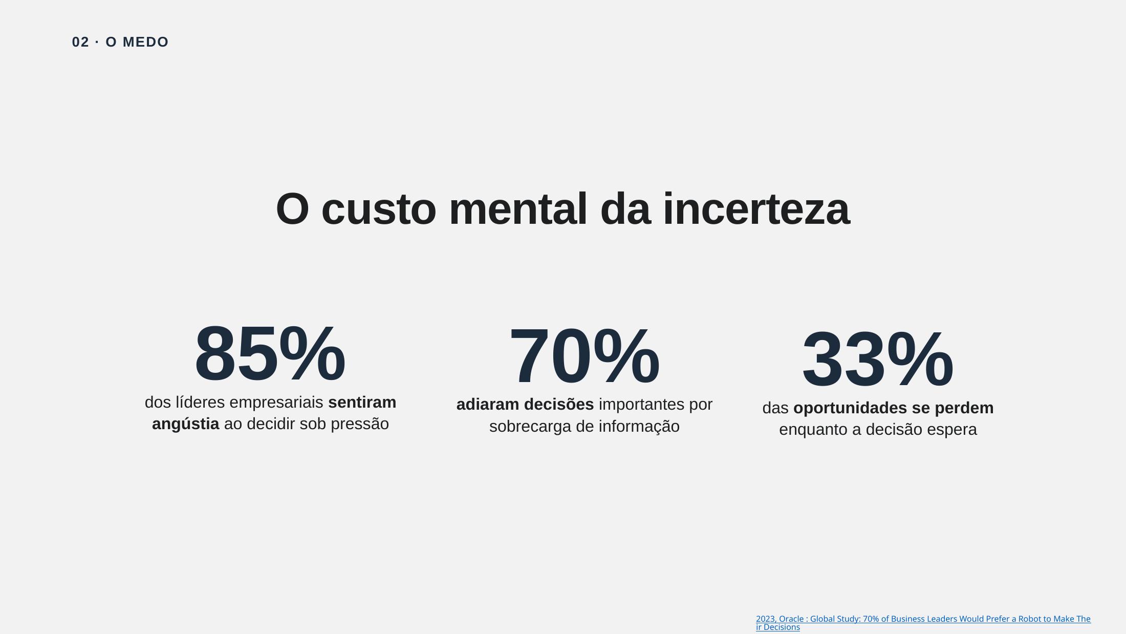 Slide 8 da apresentação Além da planilha