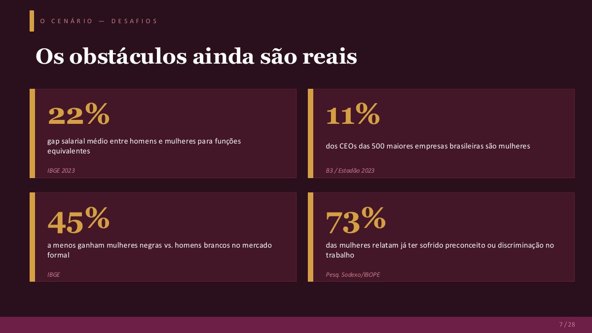 Página 10 da apresentação O poder da mulher no mercado de trabalho