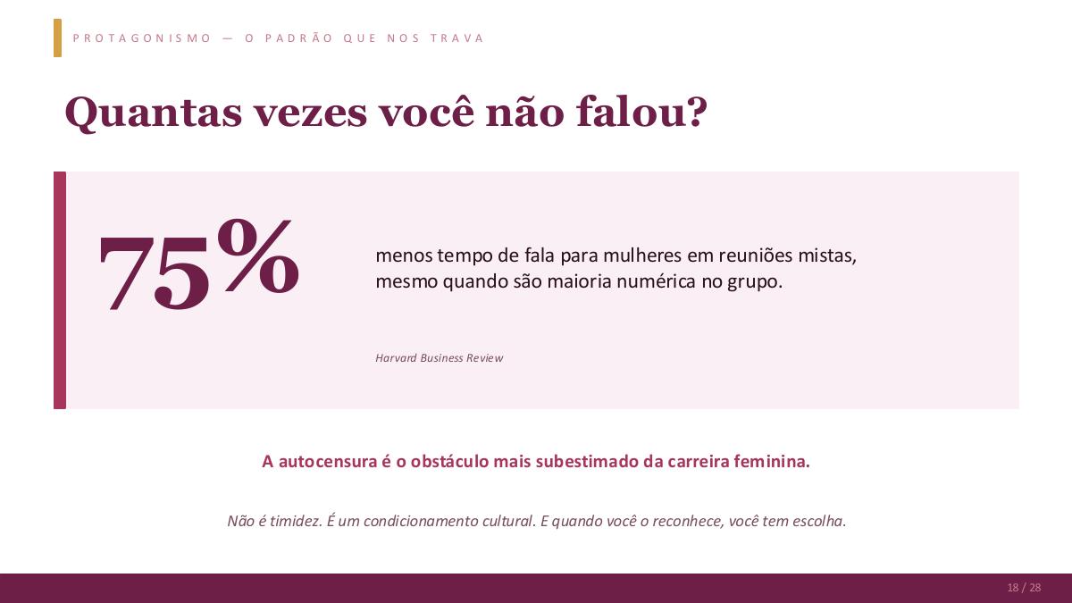 Página 20 da apresentação O poder da mulher no mercado de trabalho