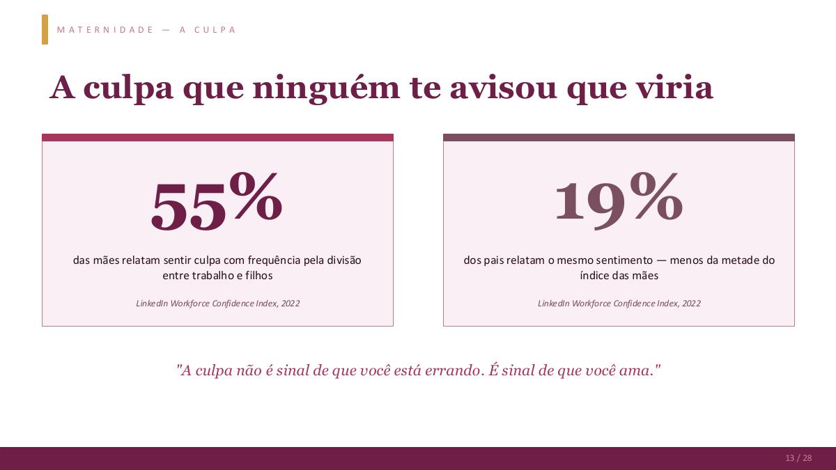 Página 15 da apresentação O poder da mulher no mercado de trabalho
