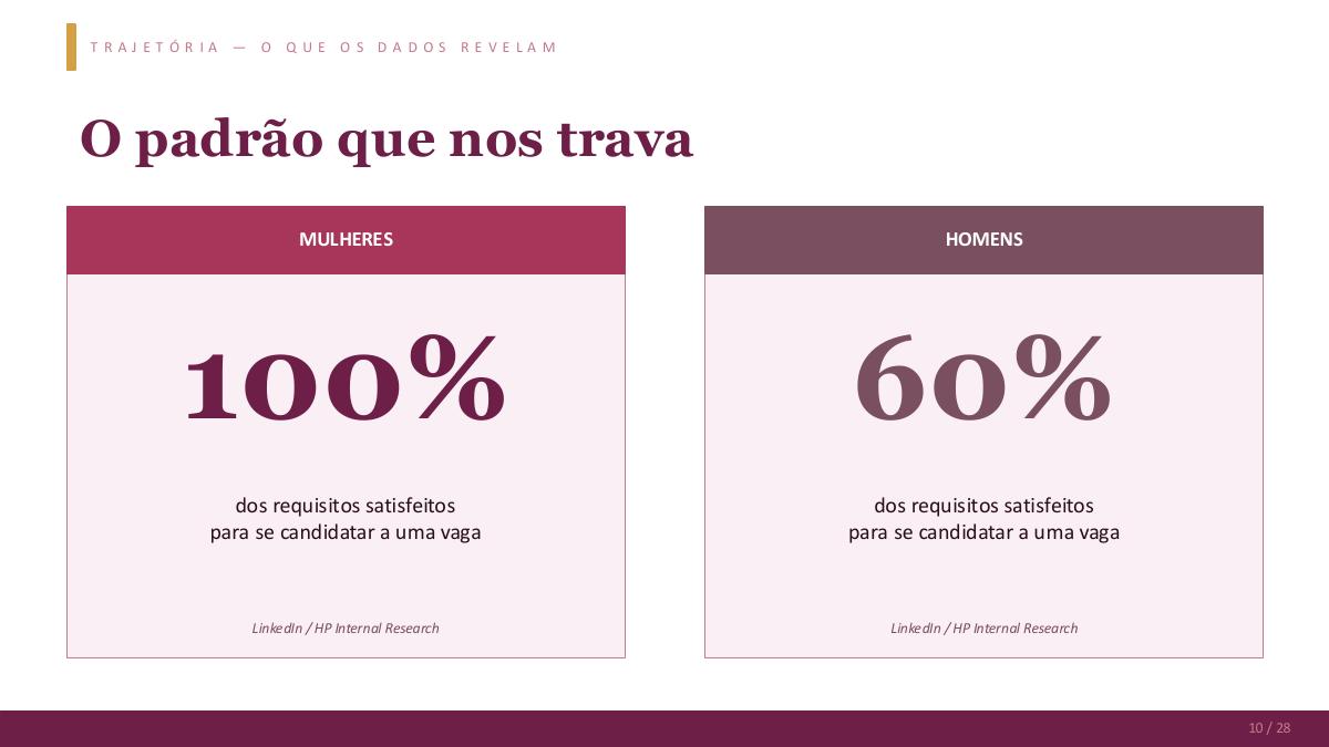 Página 12 da apresentação O poder da mulher no mercado de trabalho