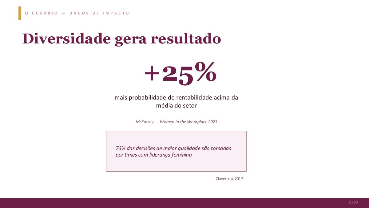 Página 11 da apresentação O poder da mulher no mercado de trabalho