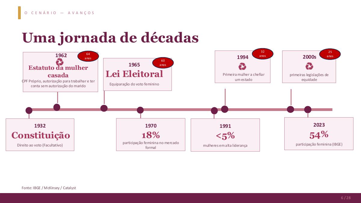 Página 9 da apresentação O poder da mulher no mercado de trabalho