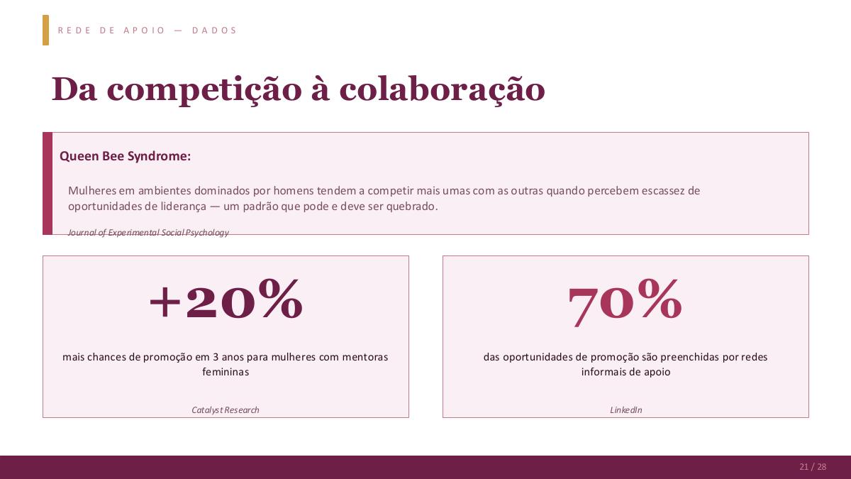 Página 23 da apresentação O poder da mulher no mercado de trabalho