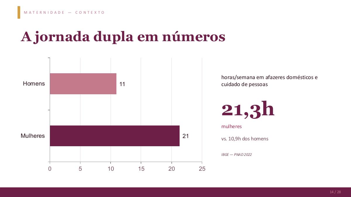 Página 16 da apresentação O poder da mulher no mercado de trabalho